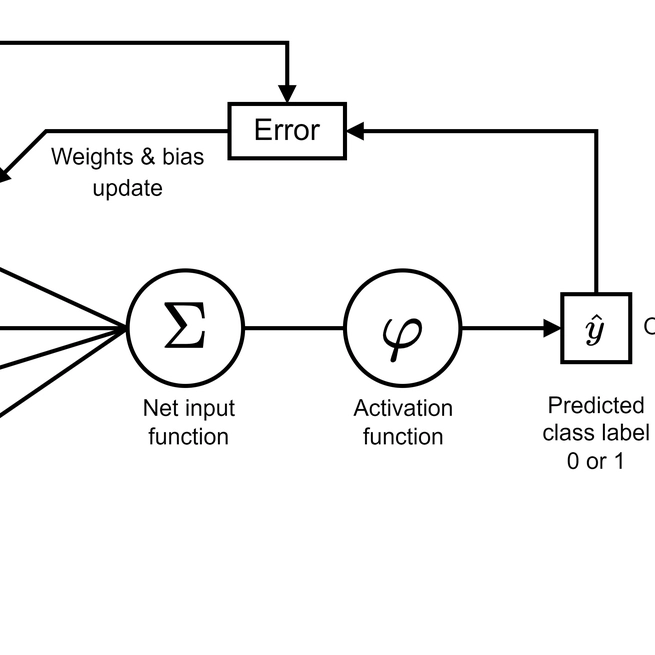 A survey on recently proposed activation functions for Deep Learning