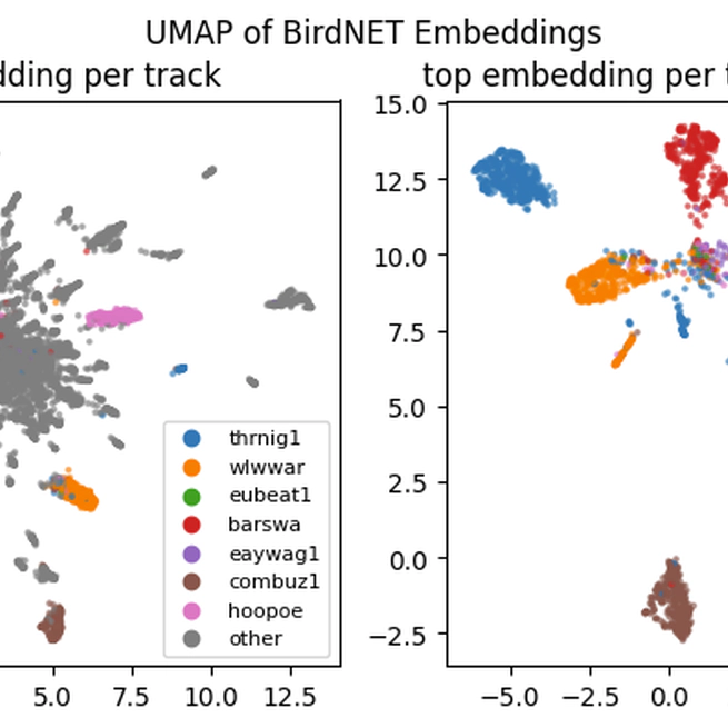 Transfer Learning with Semi-Supervised Dataset Annotation for Birdcall Classification